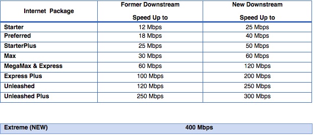 Gaming and broadband: you need more than fast download speeds