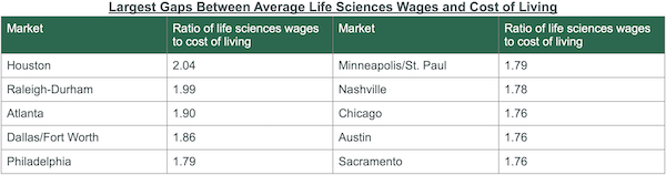 The Cost of Living in Pittsburgh in 2022